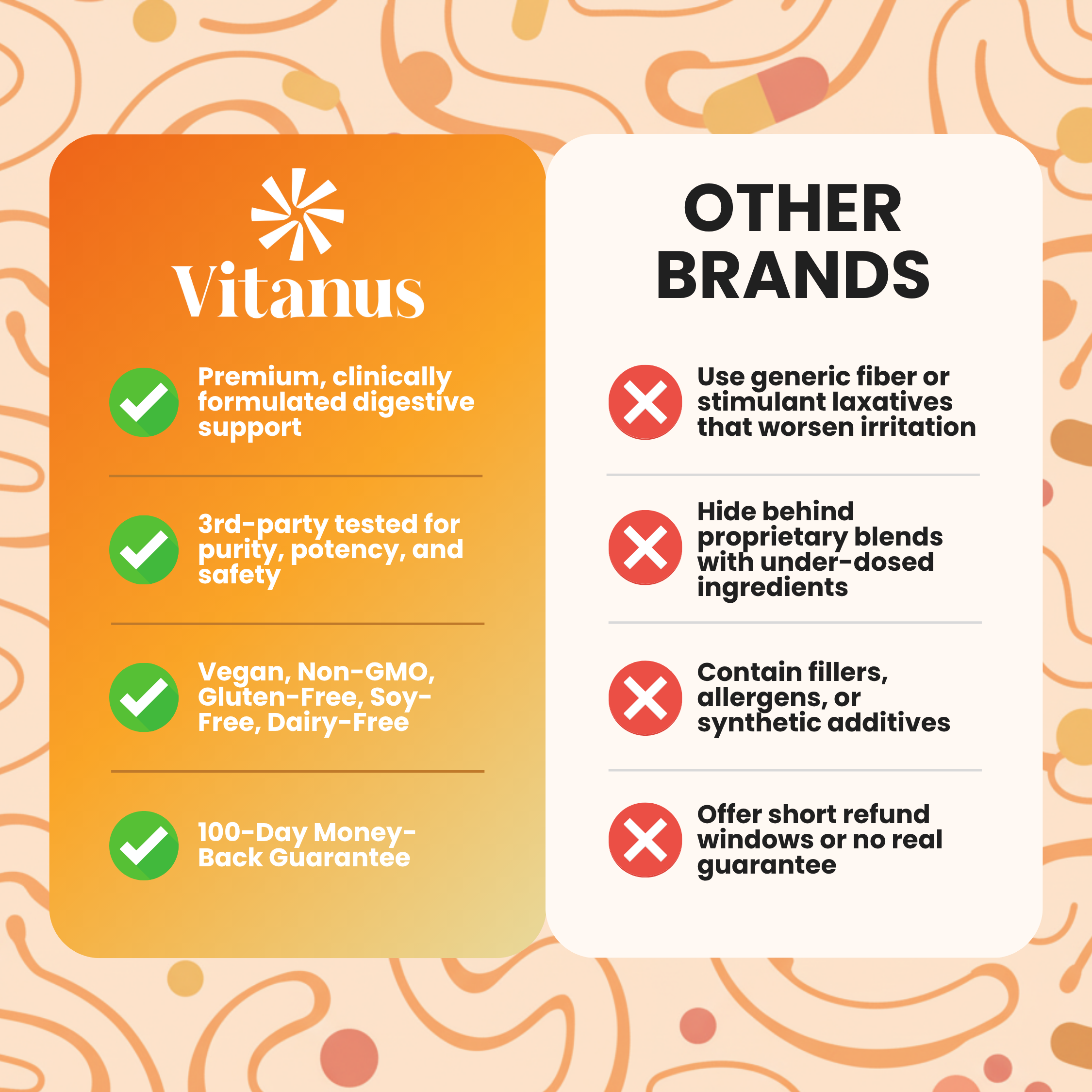 Gut Reset™ Complex - #1 Doctor-Formulated Gut Rebuilder